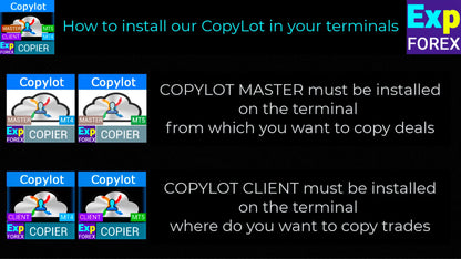 Digital interface showing copylot software installation steps for mt4 mt5 trade copier bot on trading terminals