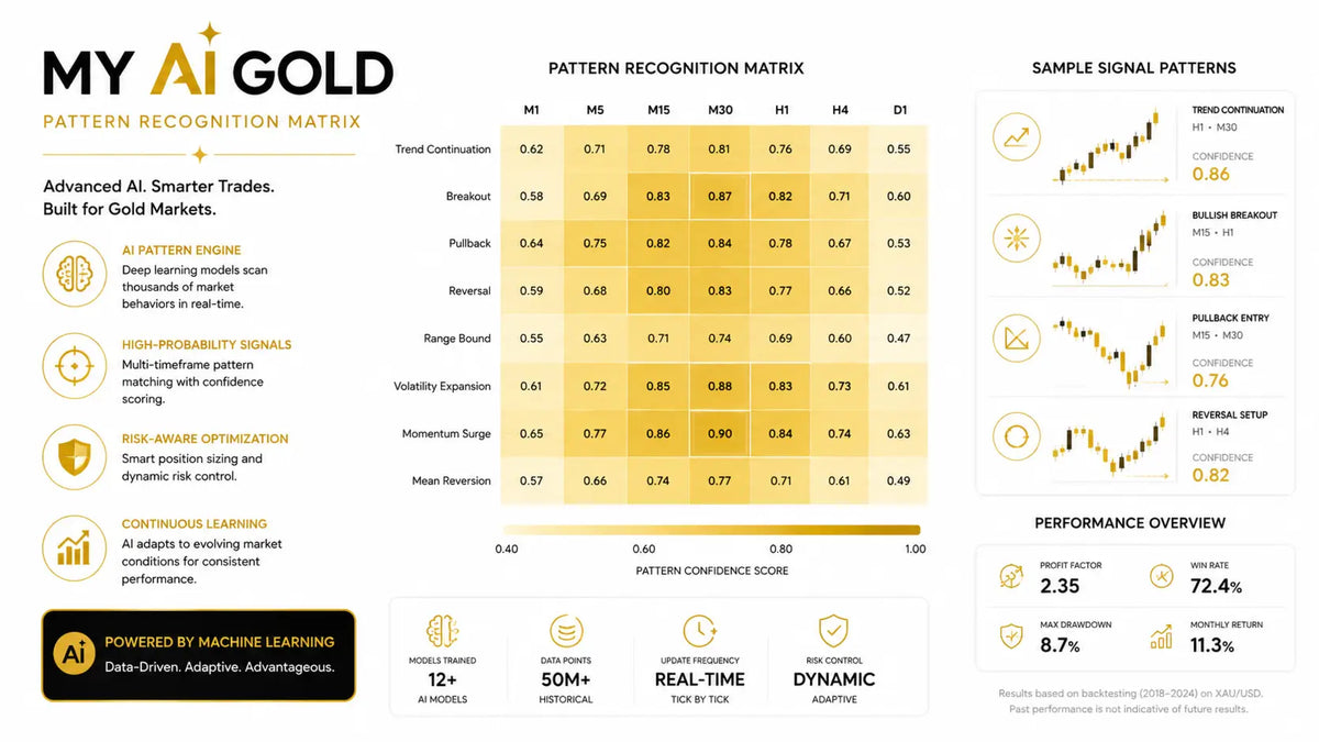 My AI Gold MT5 v1.4