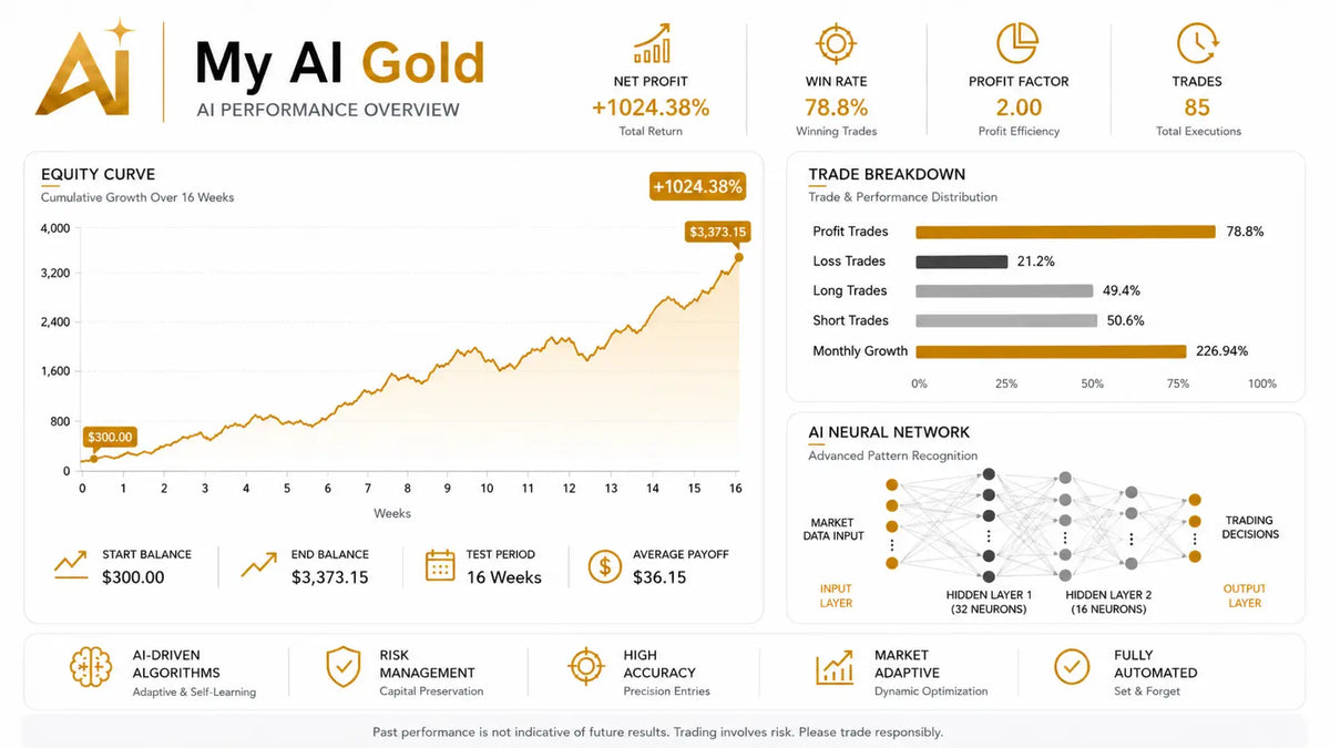 My AI Gold MT5 v1.4