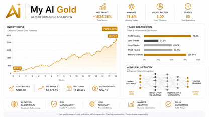 My AI Gold MT5 v1.4