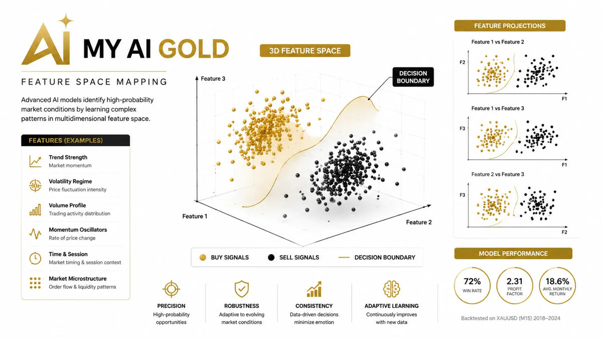 My AI Gold MT5 v1.4