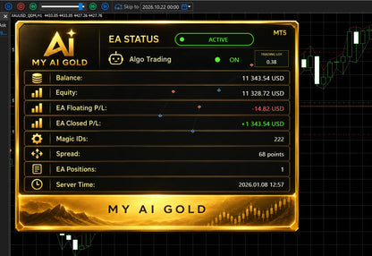 [SOURCE CODE] My AI Gold MT5 v1.82
