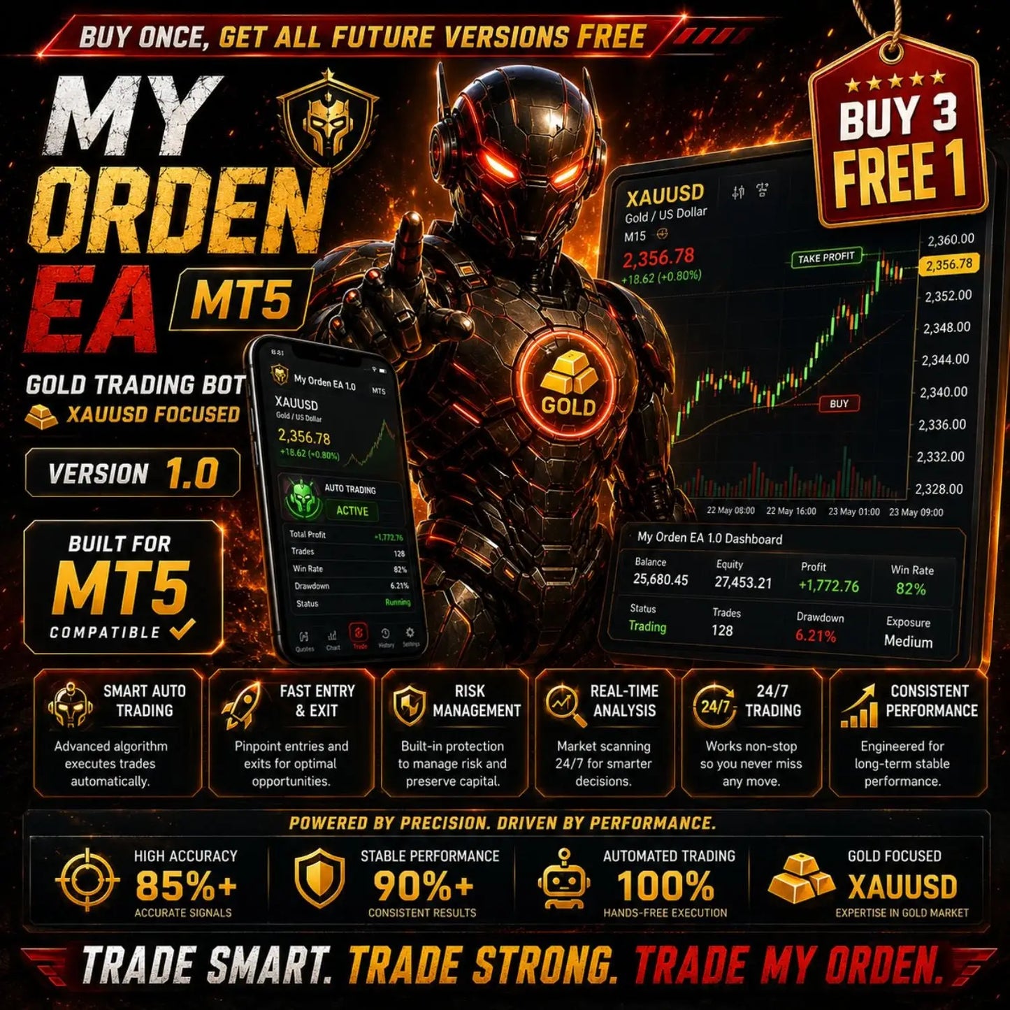 My Orden Gold MT5