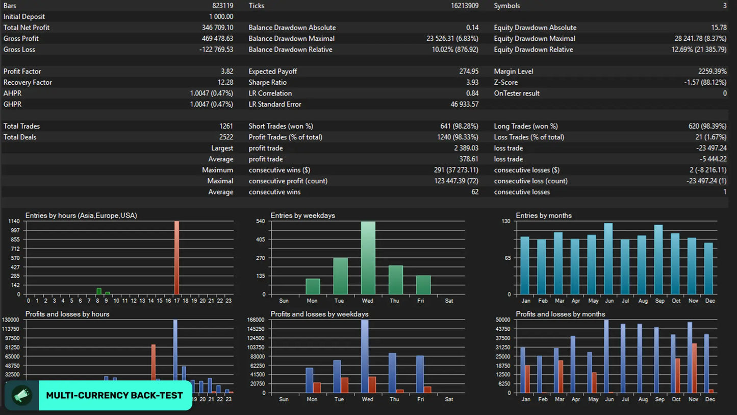 News Catcher Pro MT4 v4.38