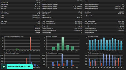 News Catcher Pro MT4 v4.38