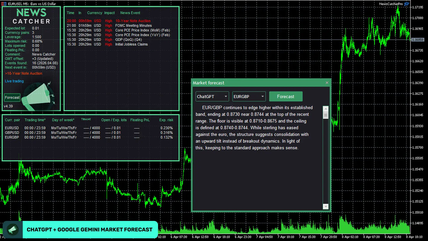 News Catcher Pro MT4 v4.38