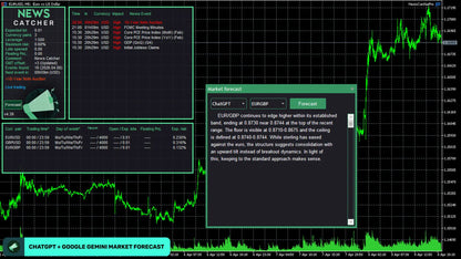 News Catcher Pro MT4 v4.38