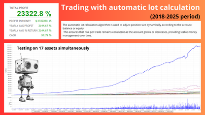 One Man Army MT5 Forex EA Group Buy