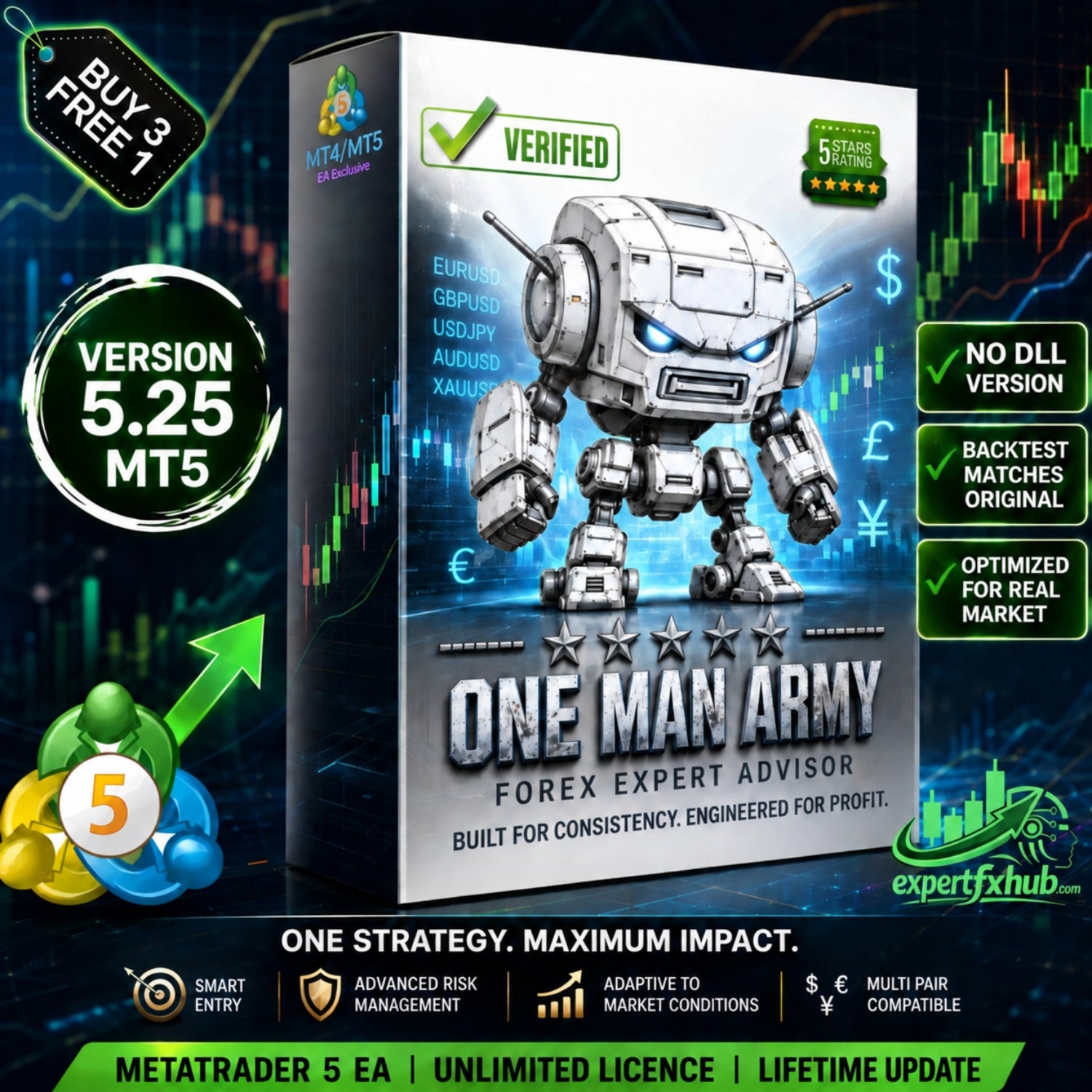 One Man Army MT5 Forex EA v5.25