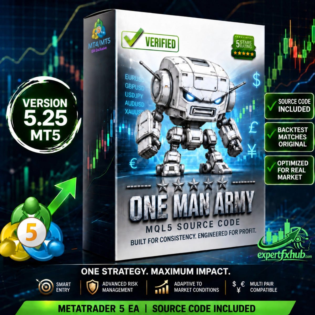 [SOURCE CODE] One Man Army MT5 EA v5.25