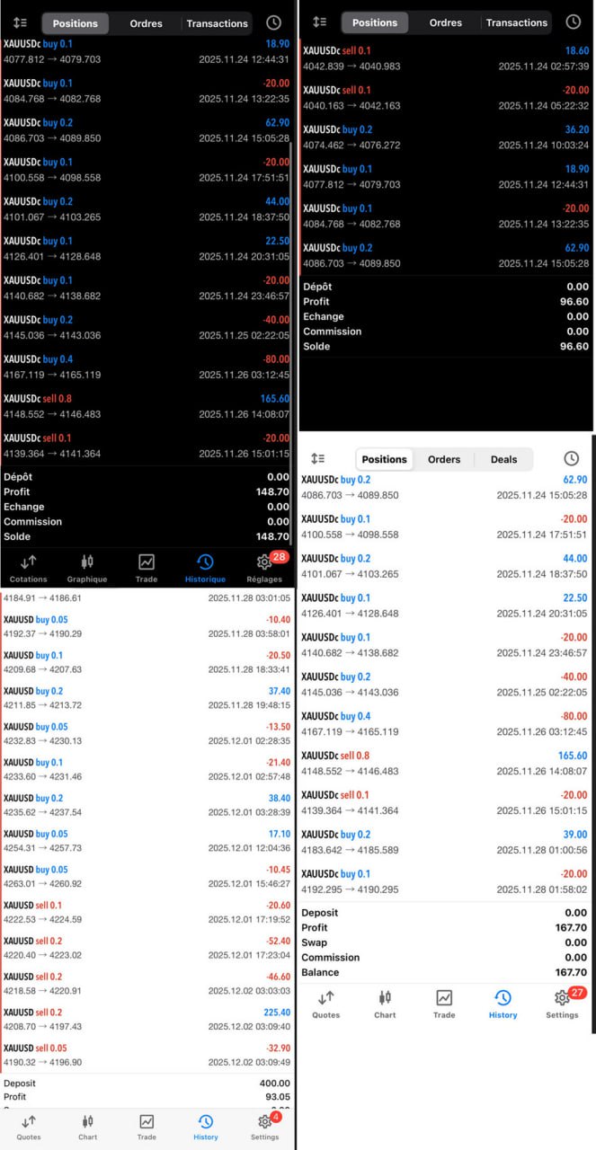 v2.0 Euro AI Gold Scalper MT5