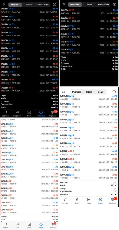 v2.0 Euro AI Gold Scalper MT5
