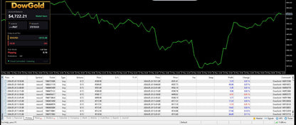v6.0 DowGold EA MT5