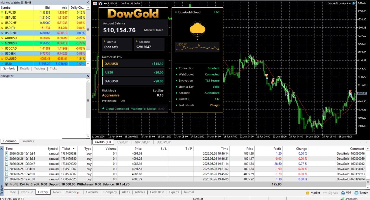 v6.0 DowGold EA MT5
