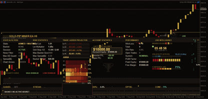 [SOURCE CODE] Gold Pip Miner v6.0 MT5