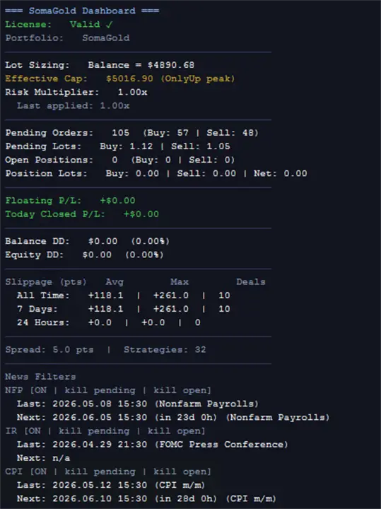 [PREORDER] SomaGold v3.6 MT5