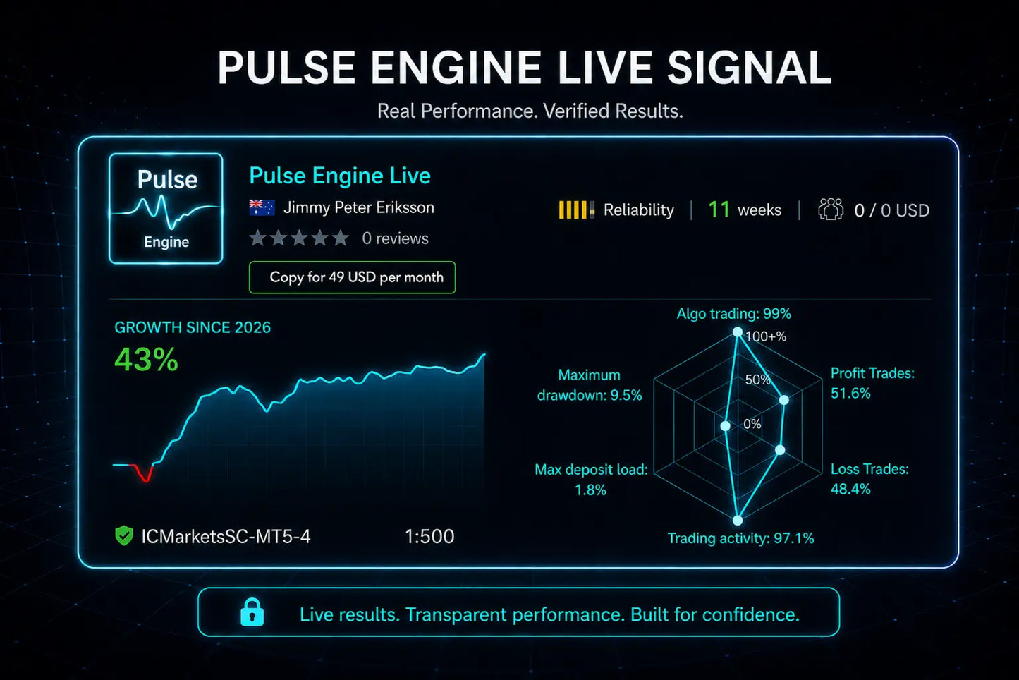 Pulse Engine MT5