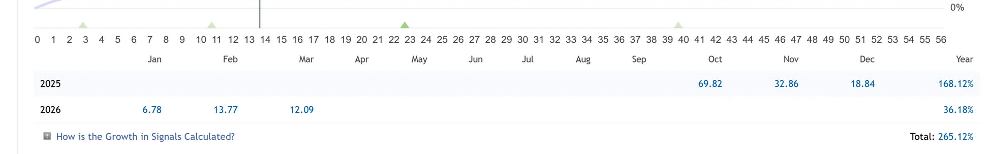 Quantum Baron MT5 digital calendar showing monthly dates and financial data for 2025 and 2026 in minimalist style