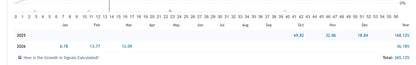 Quantum Baron MT5 digital calendar showing monthly dates and financial data for 2025 and 2026 in minimalist style