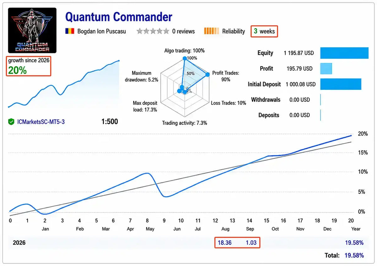 Quantum Commander MT5 EA [PREORDER]