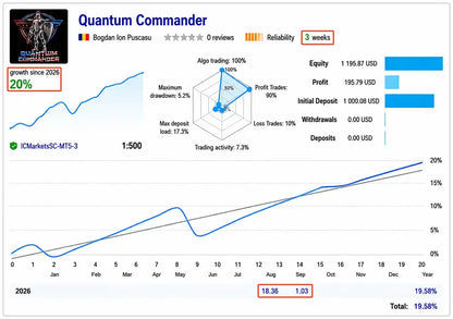 Quantum Commander MT5 EA [PREORDER]