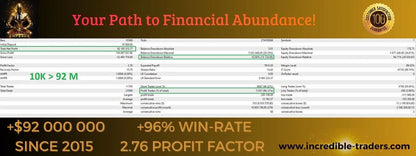 Quantum emperor mt5 trading dashboard with green and gold metrics showing 96 percent win rate and 2.76 profit factor