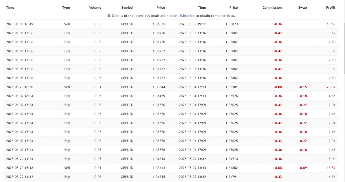 The quantum emperor mt5 displays cryptocurrency trading data for gbpusd including time type volume price commission swap and profit