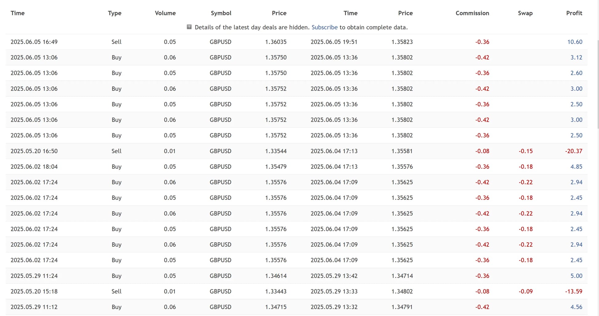 The quantum emperor mt5 displays cryptocurrency trading data for gbpusd including time type volume price commission swap and profit