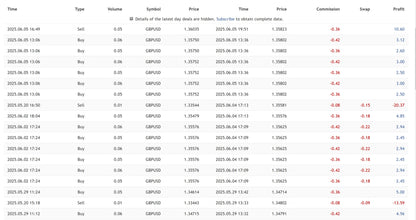 The quantum emperor mt5 displays cryptocurrency trading data for gbpusd including time type volume price commission swap and profit