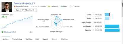 Quantum Emperor MT5 trading account dashboard showing performance metrics and financial data in a sleek interface