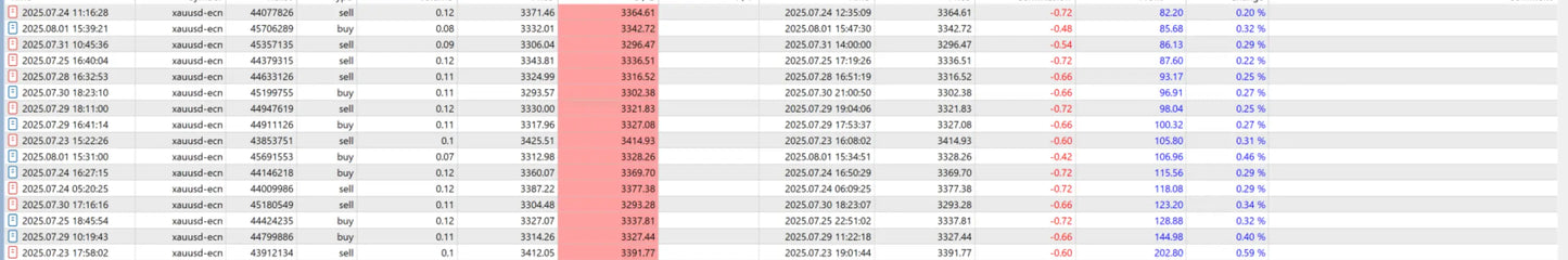 Table showing data rows with date model brand price and metrics for quantum queen and king mt5 product analysis
