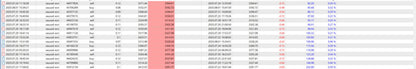 Table showing data rows with date model brand price and metrics for quantum queen and king mt5 product analysis