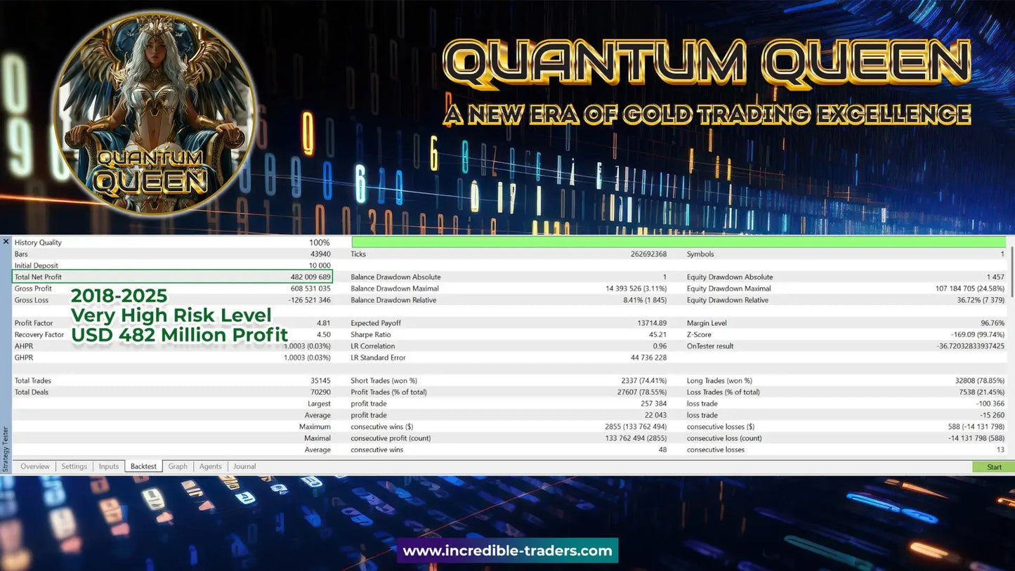 Quantum queen and king mt5 trading platform interface showing financial metrics with digital avatar logo in dark theme