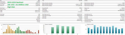The quantum starman mt5 financial backtest report shows charts and data in green and black text from 2019 to 2023
