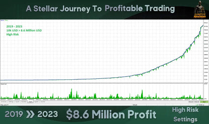 A green line graph showing upward profit trend with eight point six million and high risk for quantum starman mt5