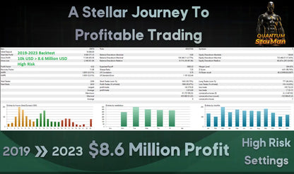 A sleek digital trading performance dashboard with green bar graphs and financial metrics in quantum starman mt5