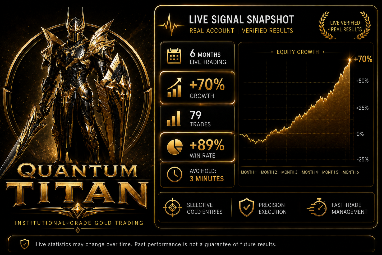 Quantum Titan MT5 EA v2.1