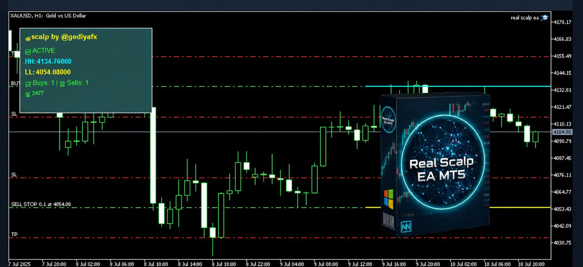Real Scalp EA MT5 gold bot v3.0 by gediyafx