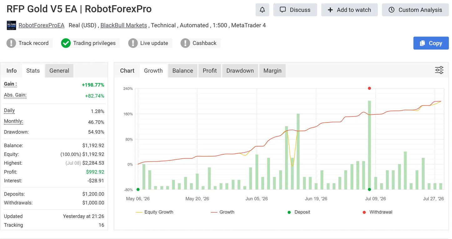 RFP Gold EA V5.7 MT4 RobotForexPro