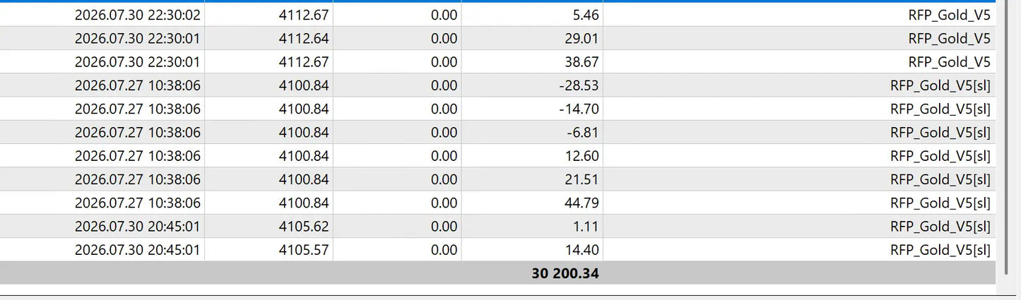 RFP Gold EA V5.7 MT4 RobotForexPro