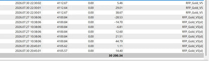 RFP Gold EA V5.7 MT4 RobotForexPro