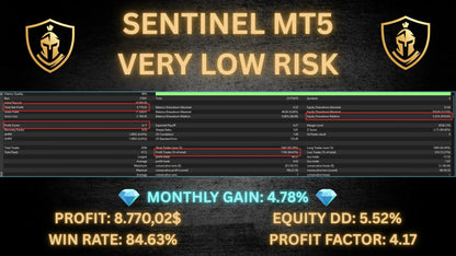 v2.5 Sentinel KMZ MT5