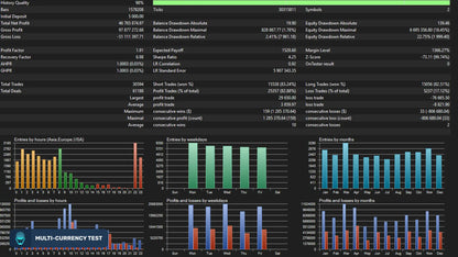 SentinelAI MT5 dark green digital trading dashboard displaying financial metrics and bar charts for market analysis