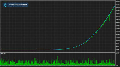 Sentinelai mt5 green candlestick chart with teal trendline on dark background showing multi-currency test results