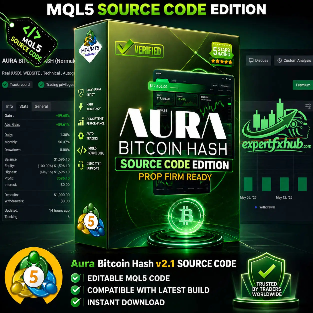 [SOURCE CODE] Aura Bitcoin Hash MT5
