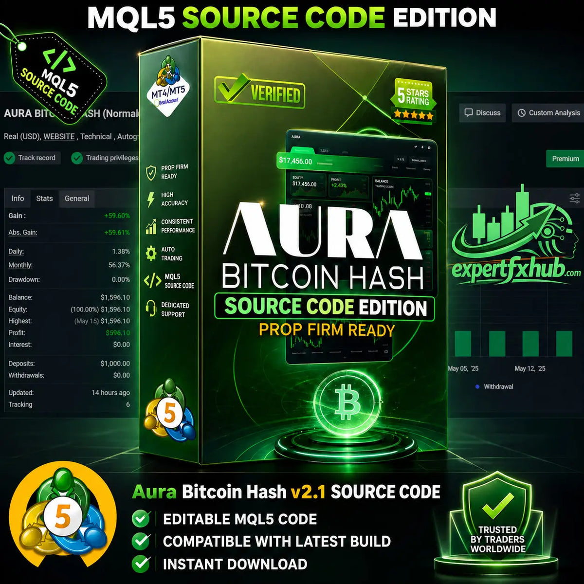 [SOURCE CODE] Aura Bitcoin Hash MT5