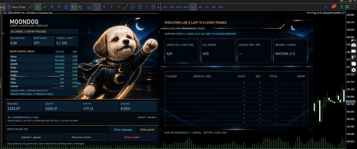 [SOURCE CODE] MoonDog EA MT5 v4.22