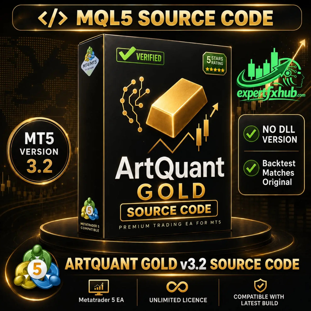 [SOURCE CODE PREORDER] ArtQuant Gold MT5 v3.2