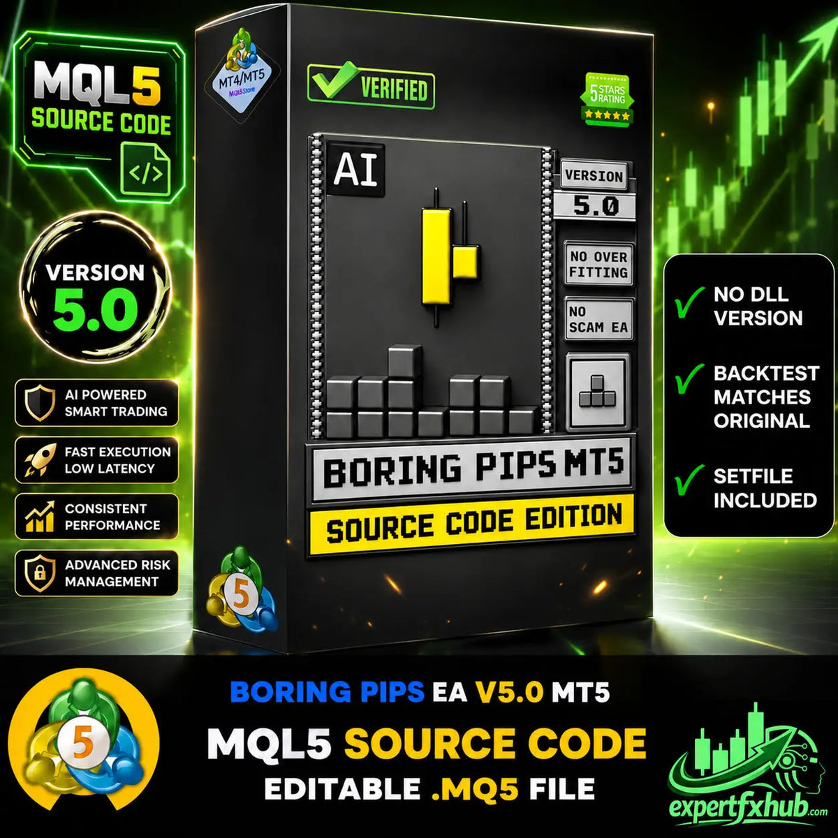 [SOURCE CODE PREORDER] Boring Pips MT5 v5.0
