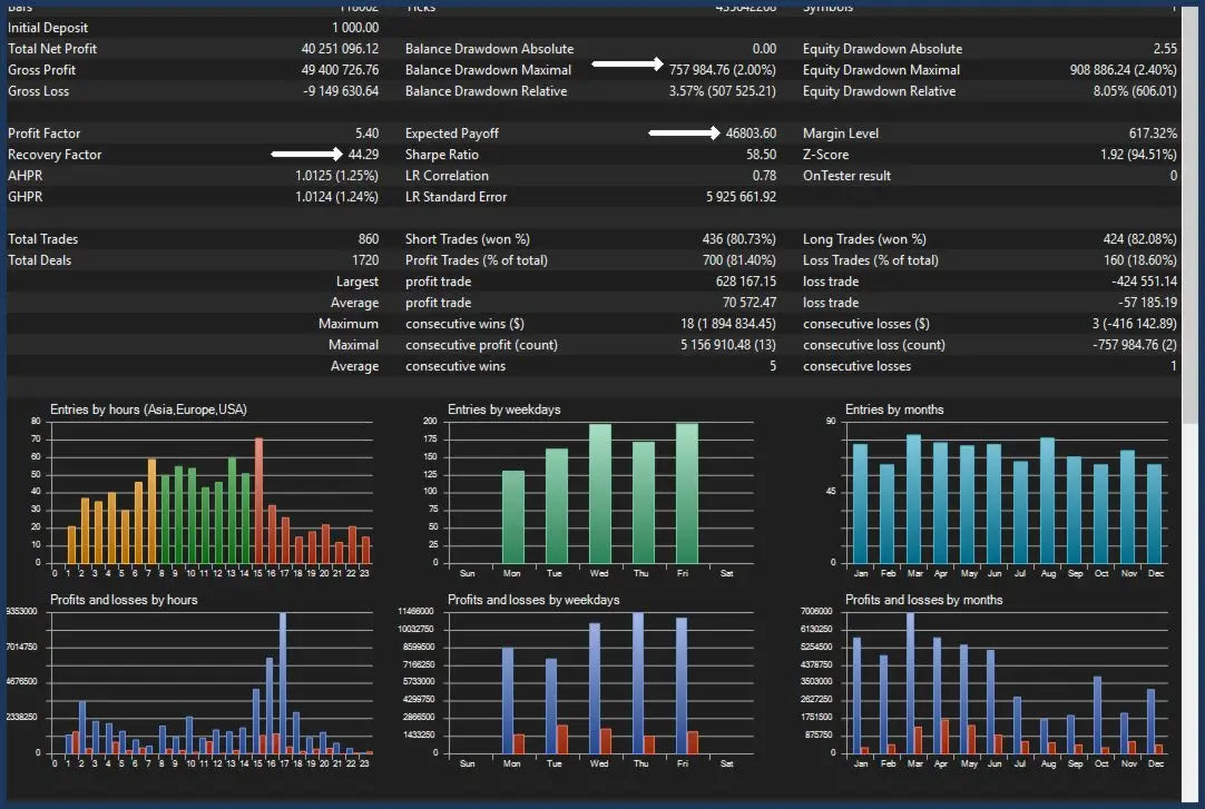 [SOURCE CODE] Iron Stops v1.18